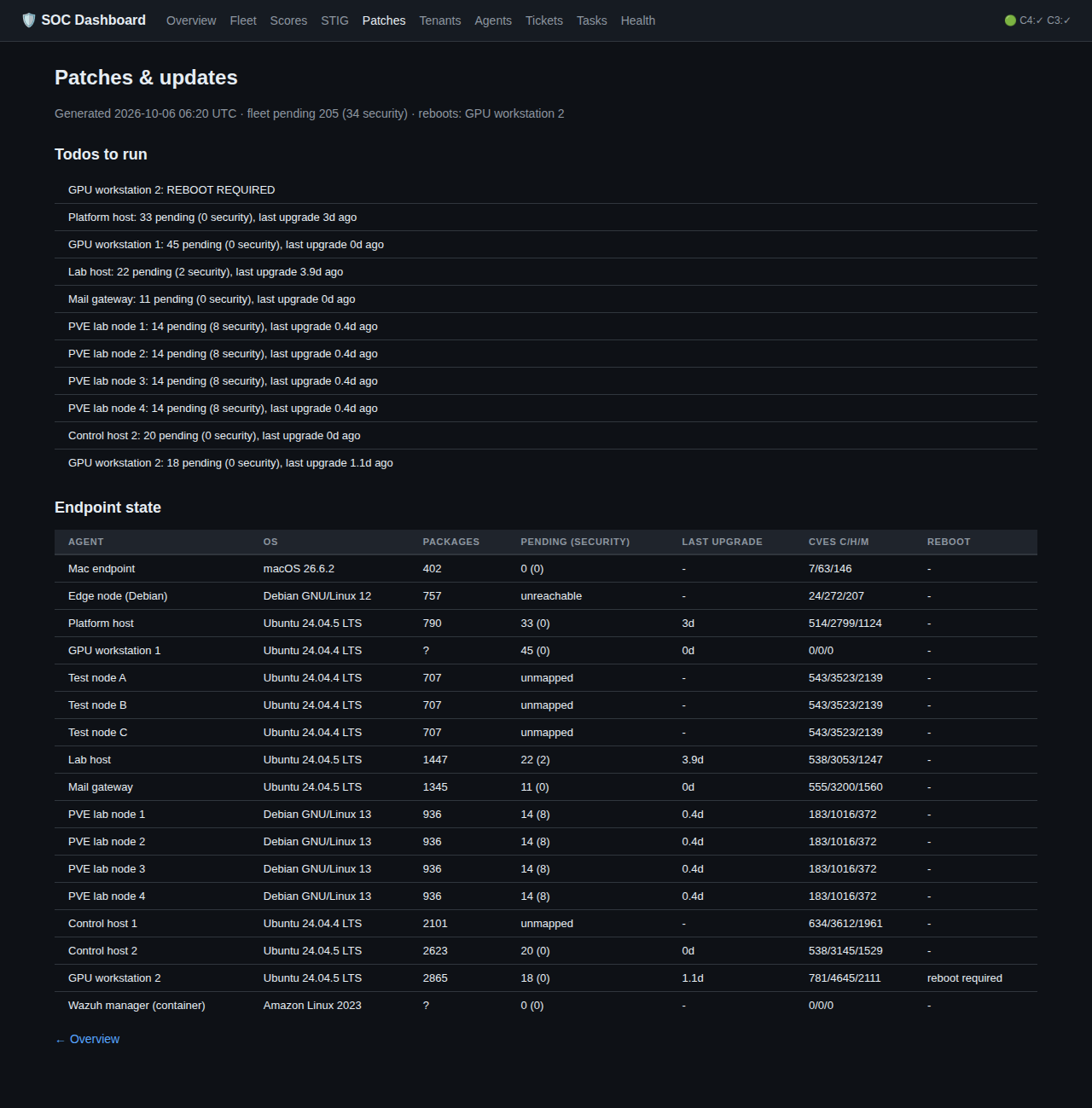 The patches and updates console showing per-device pending updates, upgrade ages, reboot flags and vulnerability counts